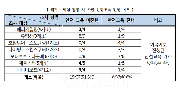 자료, 한국소비자원​