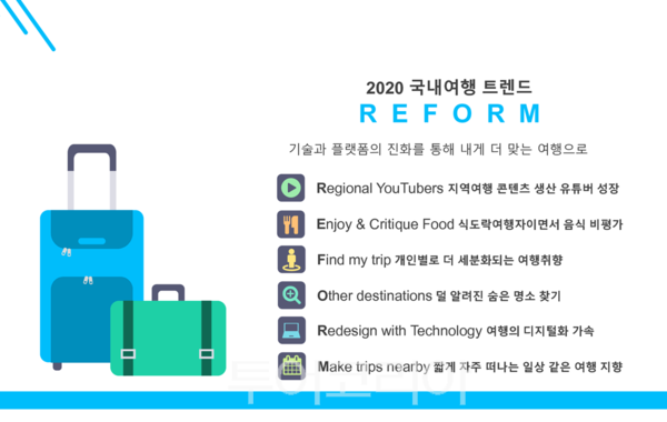 2020 국내여행 트렌드 키워드 / 한국관광공사 제공