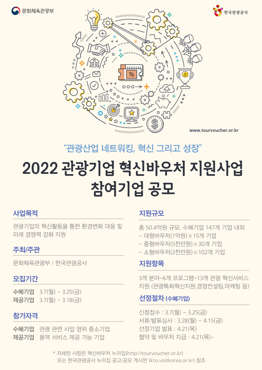 2022 관광기업 혁신바우처 지원사업 참여기업 모집 포스터. 사진=한국관광공사