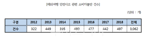 자료, 한국소비자원