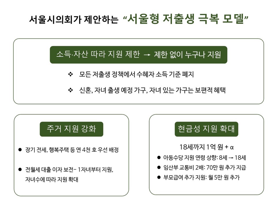 서울시의회가 제안한 '서울형 저출생  극복 모델'